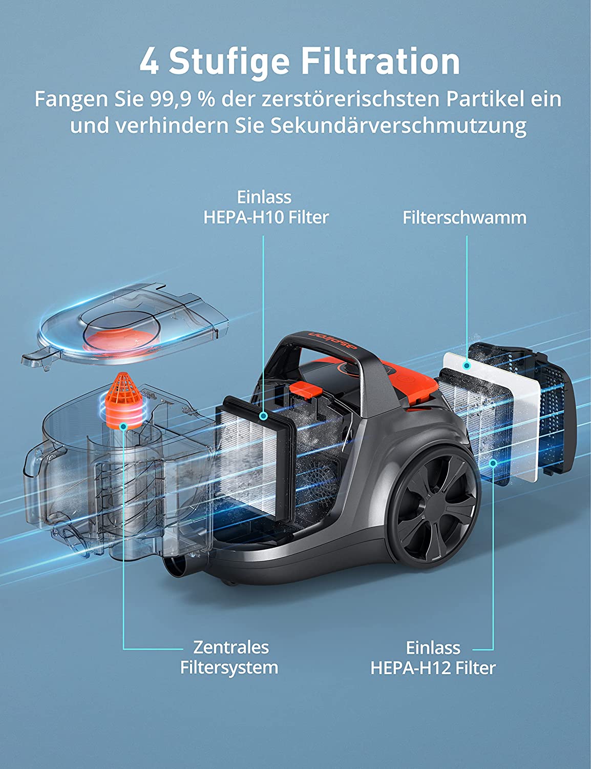 Aspiron Staubsauger Ohne Beutel, 750W Beutelloser Bodenstaubsauger, HEPA 12 Filter, 3.5L